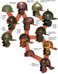 Эволюция римских шлемов