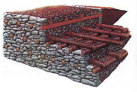 Поперечное сечение «галльской стены» (murus gallicus)