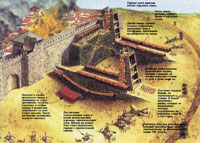 Боевые действия римских войск во время осады