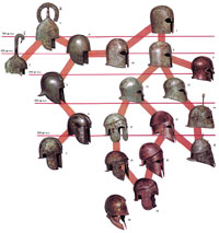 Эволюция греческого шлема от VIII до V вв. до н.э. Слева находится коническо-иллирийская группа, а справа — коринфско-халкидско-аттическая