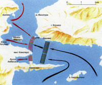 Схема битвы при Саламине